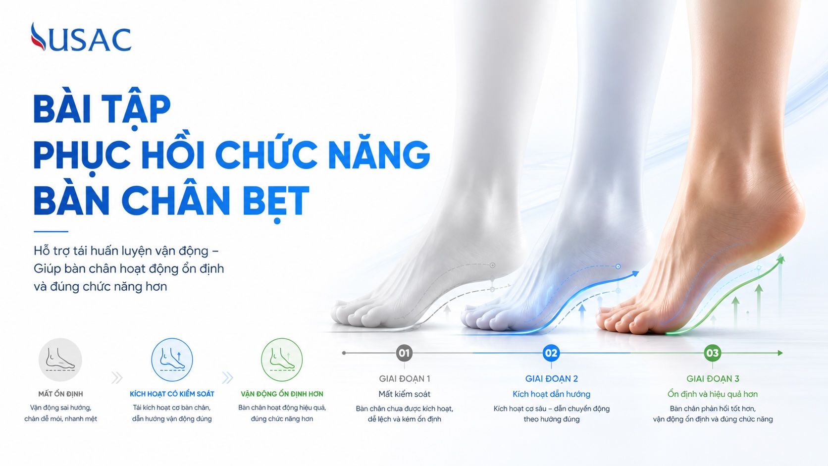 Bài Tập Phục Hồi Chức Năng Bàn Chân Bẹt Bài Tập Phục Hồi Chức Năng Bàn Chân Bẹt