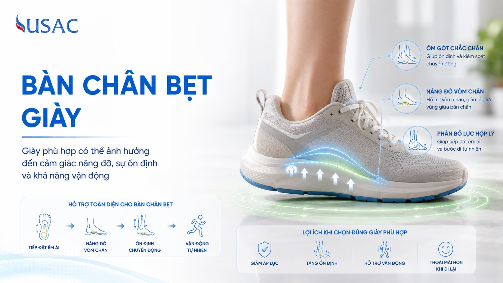 Bàn Chân Bẹt Giày