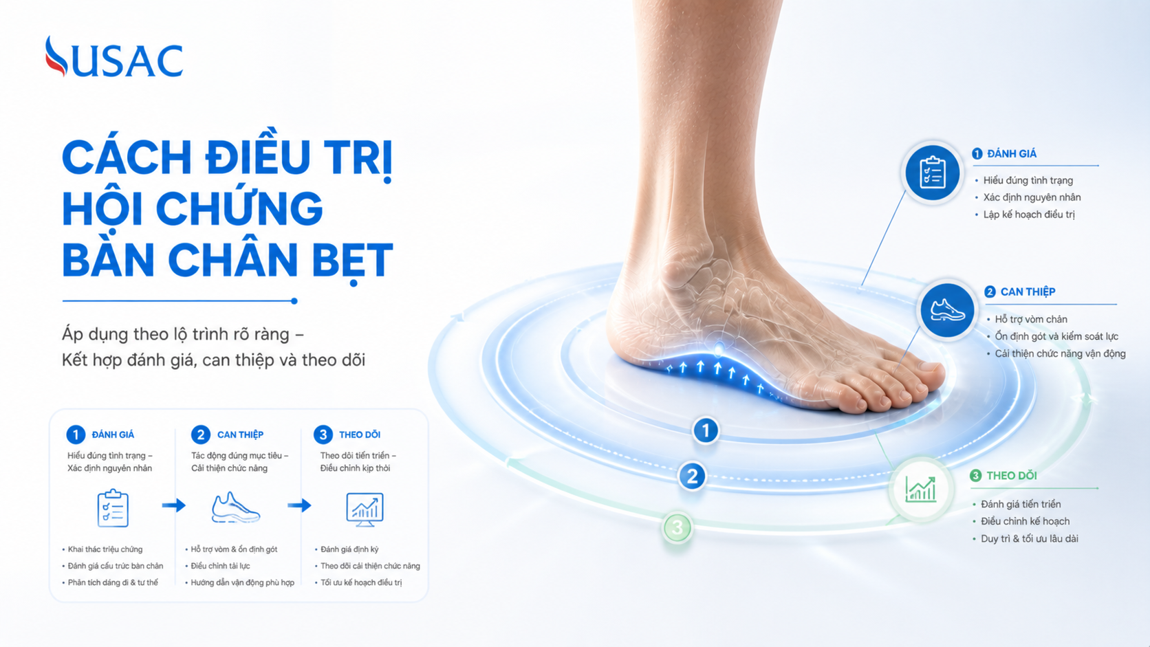 Cách Điều Trị Hội Chứng Bàn Chân Bẹt Cách Điều Trị Hội Chứng Bàn Chân Bẹt