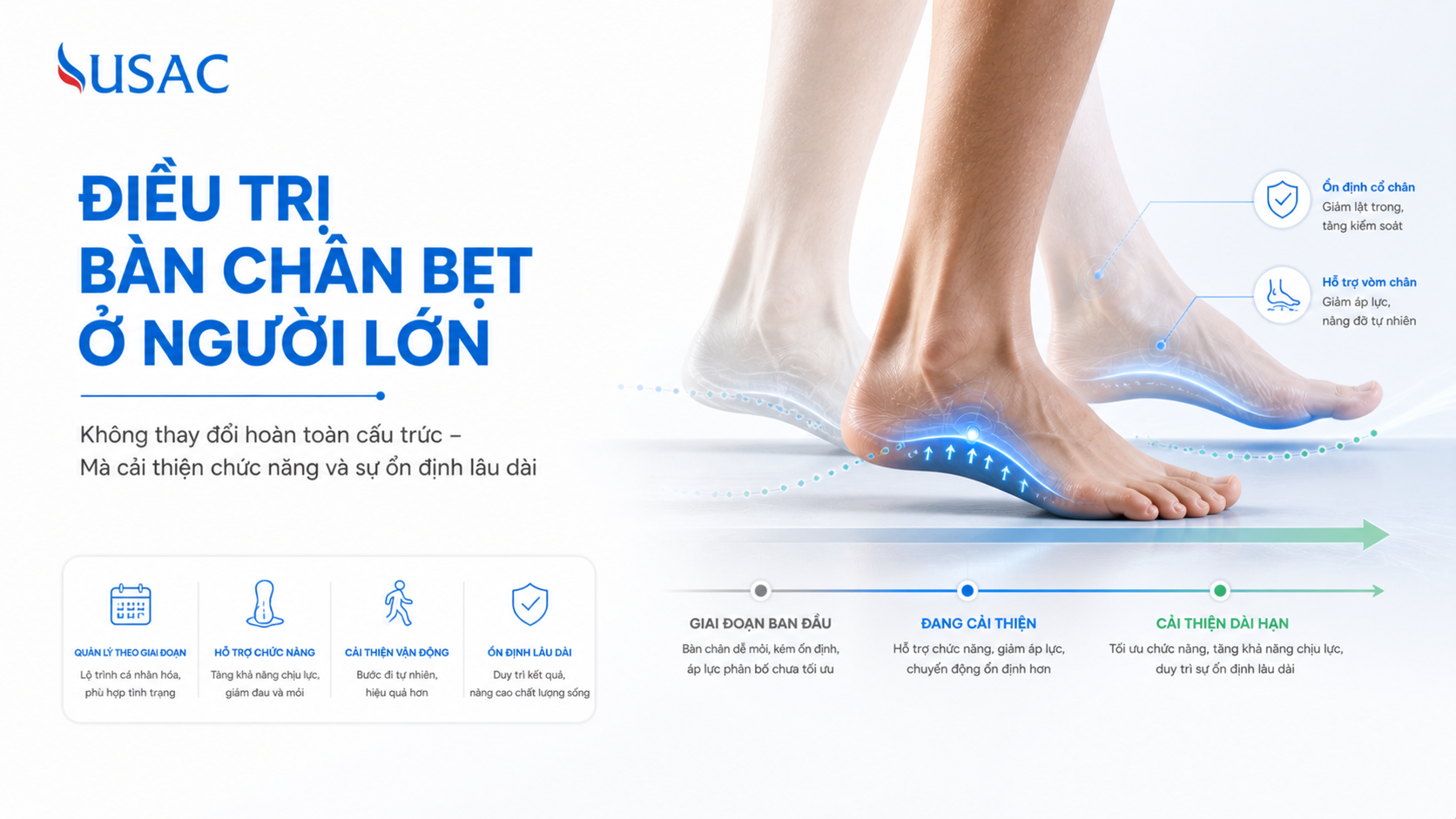 Điều Trị Bàn Chân Bẹt Ở Người Lớn